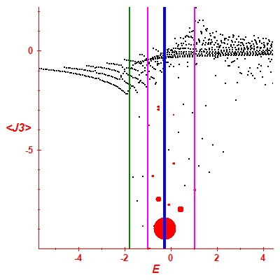 Peres lattice <J3>